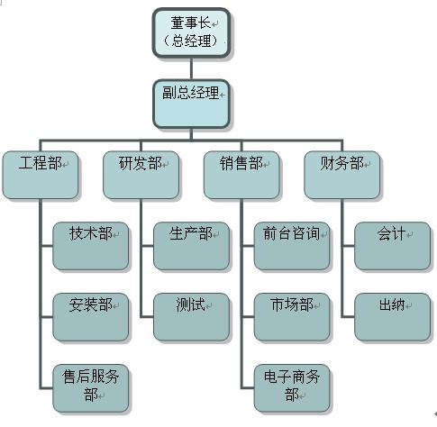 LED显示屏生产厂家科扬电子组织结构